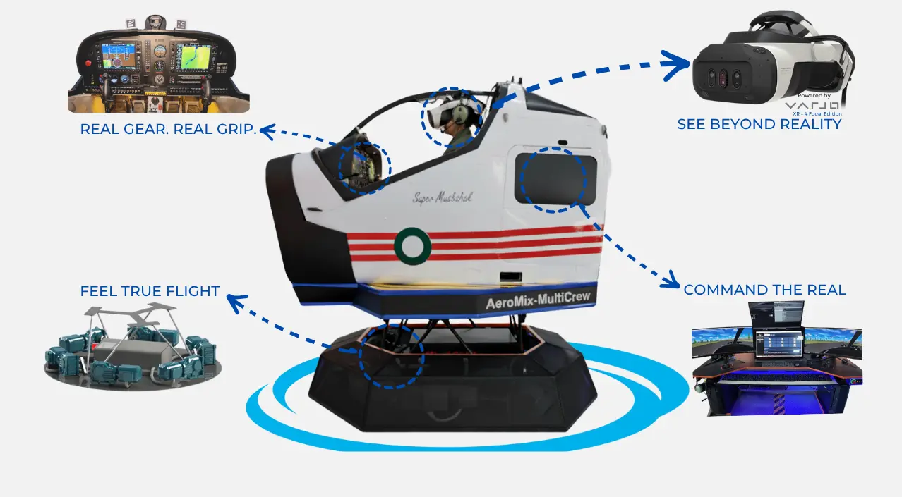 Experience True Flight at Dubai Expo 2025